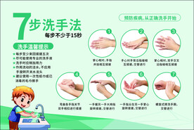 标准洗手法 洗手7步法