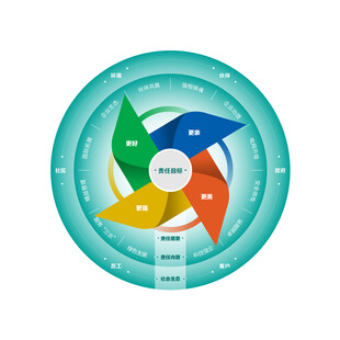 国家电网电力图表