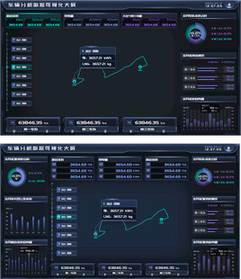 科技感大数据可视化智能界面全套