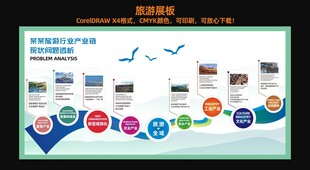 旅游行业现状问题展板