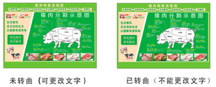 猪肉分割示意图   销售流程
