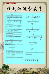 姓氏源流分支表