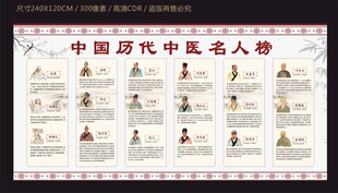 中国历代中医名人榜宣传栏