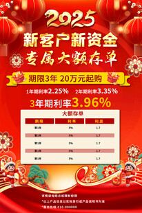 2025银行存款海报