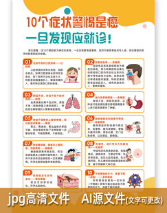 10个症状警惕是癌海报