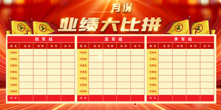 业绩比拼展板背景