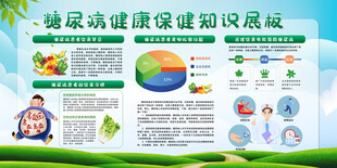 预防糖尿病知识展板图片