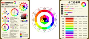 十二色相环 色彩基础知识