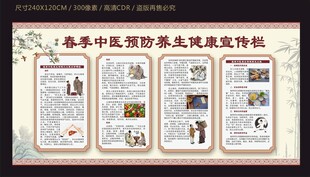 春季中医预防养生健康宣传栏