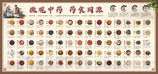 药食同源介绍