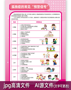 孤独症的常见预警信号