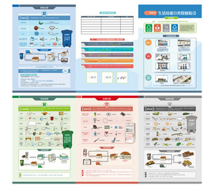 垃圾分类三折页