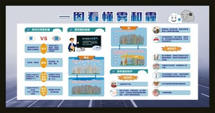 一图看懂雾和霾