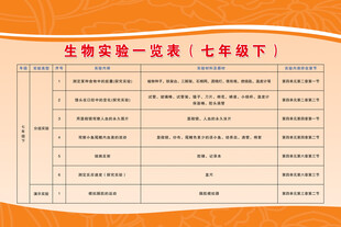 生物实验一览表七年级下