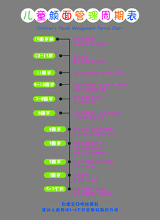 儿童颜面  管理周期表