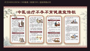 中医治疗不孕不育健康宣传栏