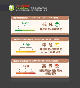 风险等级标识图