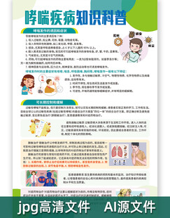 哮喘疾病知识科普