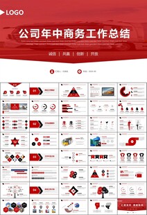 物流运输快递行业总结计划PPT