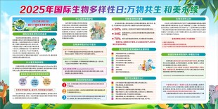 生物多样性展板