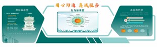 电网服务文化墙