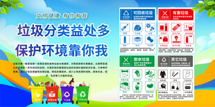 垃圾分类宣传展板