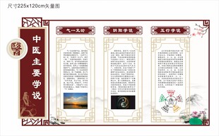 中医主要学说文化墙
