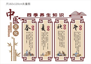 中医养生春夏秋冬文化墙