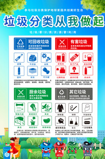 垃圾分类海报