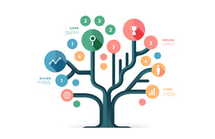 创意社交网络概念树图