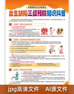 出生缺陷三级预防知识科普海报