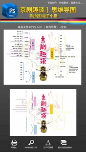 京剧思维导图手抄报