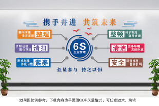6S企业管理文化墙