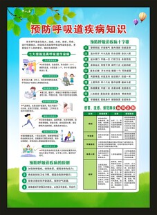 预防呼吸道传染病知识海报