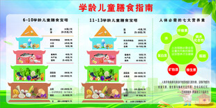 学龄儿童膳食指南