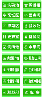厨房标识