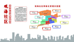 社区治理架构示意图
