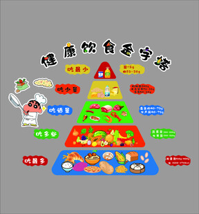 健康饮食金字塔图示