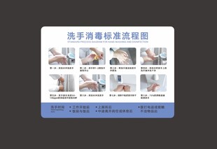 洗手消毒标准流程