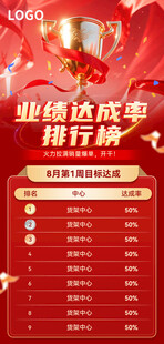 业绩达成排行榜海报榜单