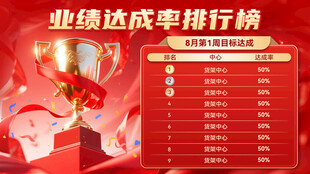 业绩达成率排行榜展示
