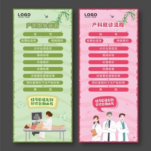 产科就诊流程