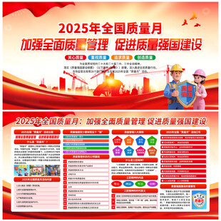 2025年全国质量月