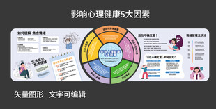 影响心理健康5大因素
