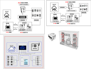智能电气火灾电流治理装置