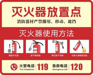 灭火器放置点与使用方法