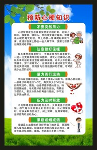 心梗救治日展板