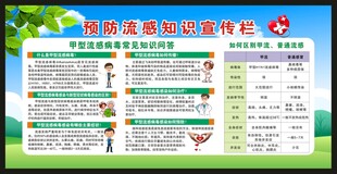 流感预防知识宣传栏