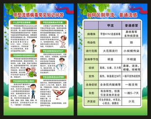 流感预防知识展板