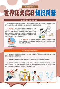 世界狂犬病日知识科普